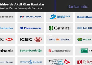 Türkiye'de Aktif Olan Bankalar