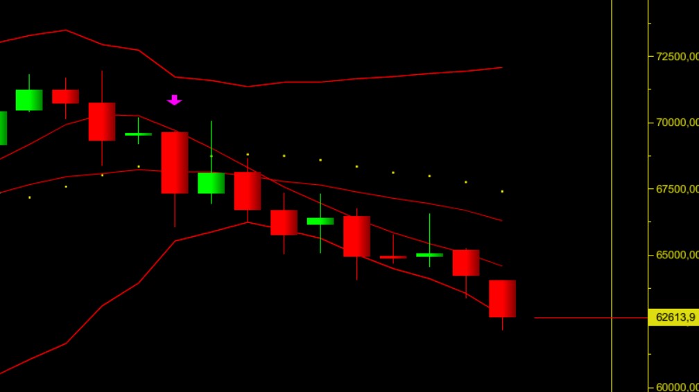 bitcoin grafik analizi, güncel bitcoin yorumu, teknik analiz