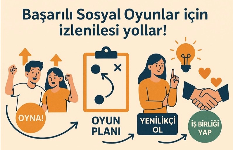 Başarılı Sosyal Oyunlar İçin Etkili Stratejiler