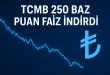 TCMB 250 baz puan faiz indirdi