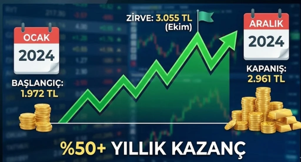 2024 yılında altın ne kadar kazandırdı